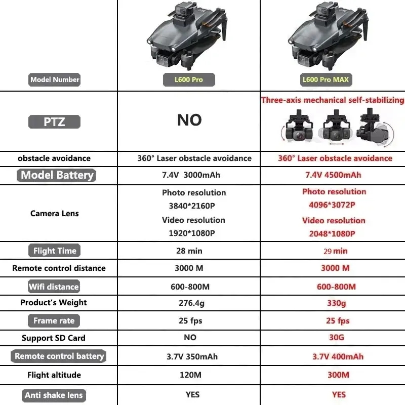 L600 PRO MAX GPS Drone Profess - Drone Ae Rc ulasan dan harga